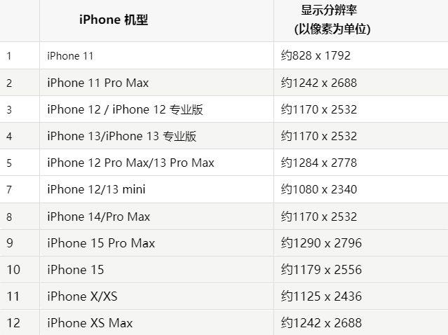 苹舞钢果维修分享iPhone主屏幕壁纸显得模糊怎么办