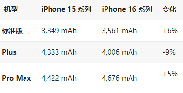 舞钢苹果16维修分享iPhone16/Pro系列机模再曝光