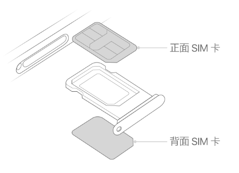 舞钢苹果15维修分享iPhone15出现'无SIM卡'怎么办 