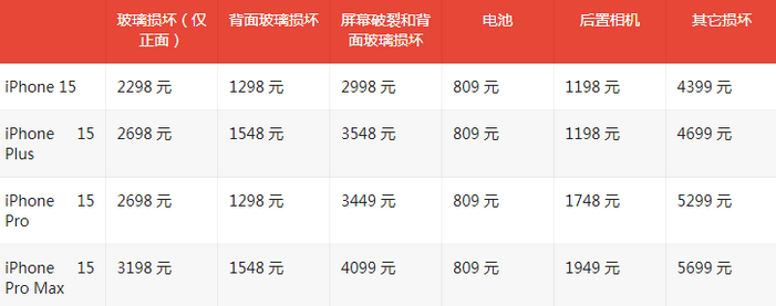 舞钢苹果15维修站中心分享修iPhone15划算吗