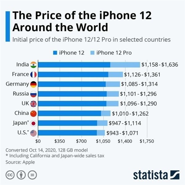 舞钢苹果手机维修分享哪个购买iPhone 12/12 Pro更便宜 