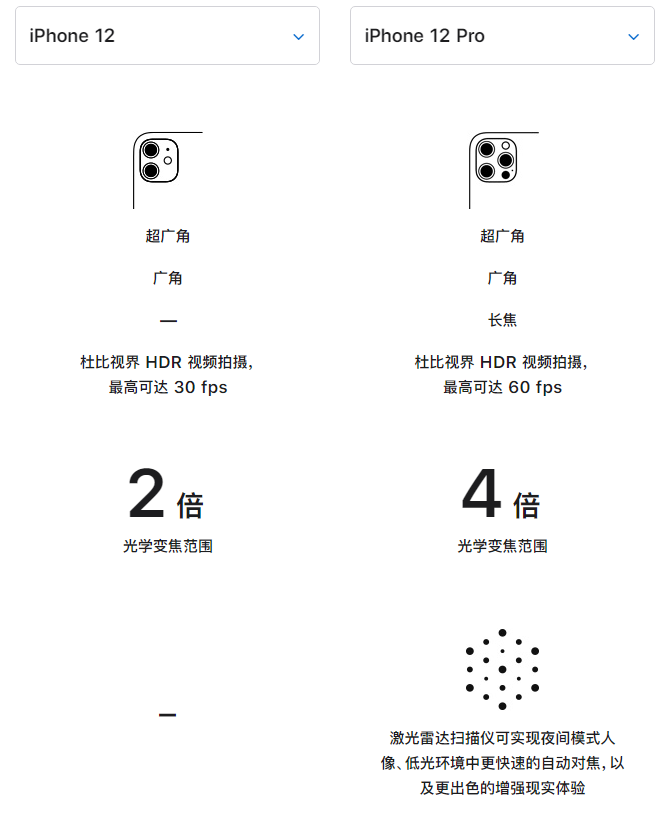 舞钢苹果手机维修分享苹果 iPhone 12 与 iPhone 12 Pro 选哪款 